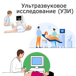 ультразвуковое исследование