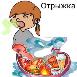 отрыжка