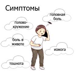 симптомы