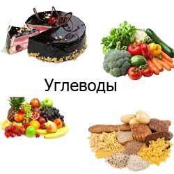продукты питания, в которых есть углеводы