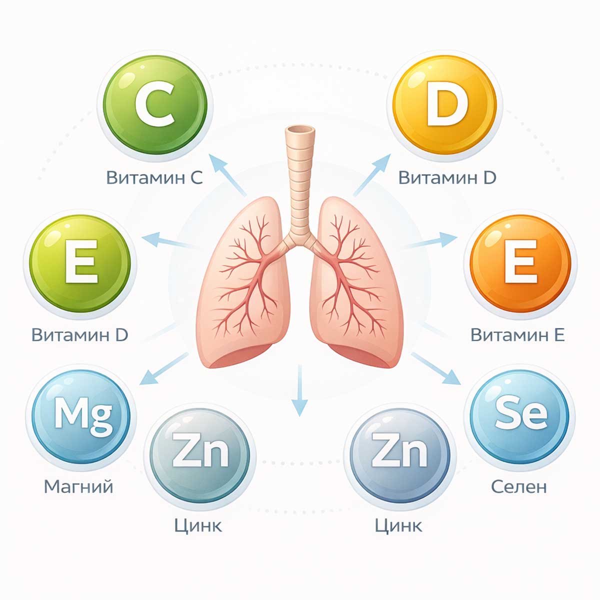 Витамины и микроэлементы для здоровья легких