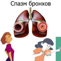 спазм бронхов